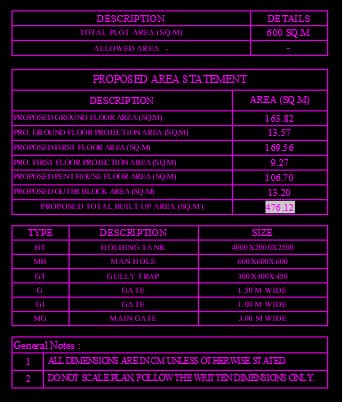 31 three floor modern house design,plot size (20mx20m)