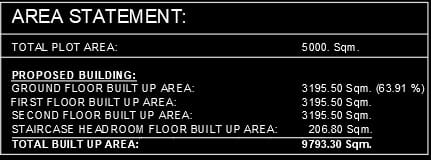 1011 3 floor industrial building design,plot size (50mx100m)